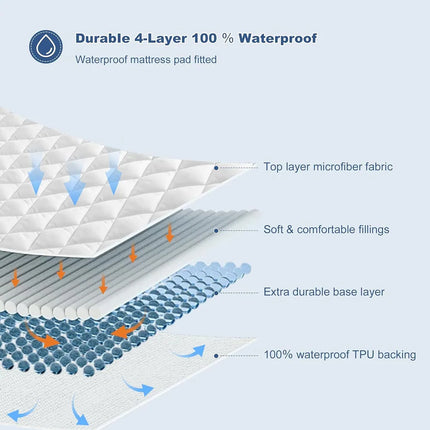 4-Layer Quilted Waterproof Mattress Pad – Hypoallergenic Protector