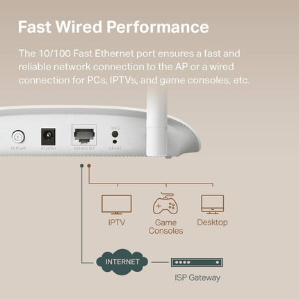 WiFi Access Point TL-WA801N – 2.4GHz, 300Mbps, Multi-SSID & Range Extender