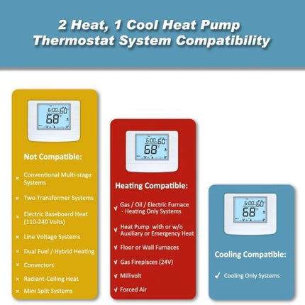 Programmable Thermostat for Home, 2 Heat/1 Cool with Large Backlit Display