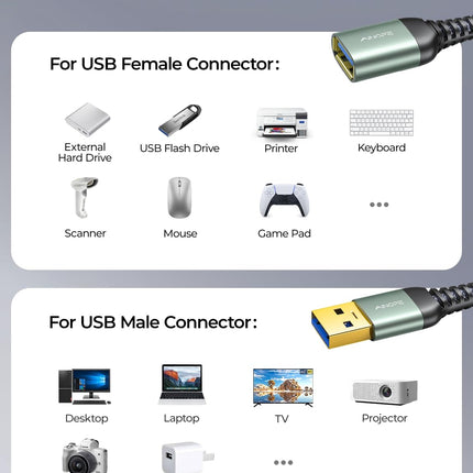 2 Pack USB 3.0 Extension Cable 6.6FT High Speed Data Transfer Cord Grey
