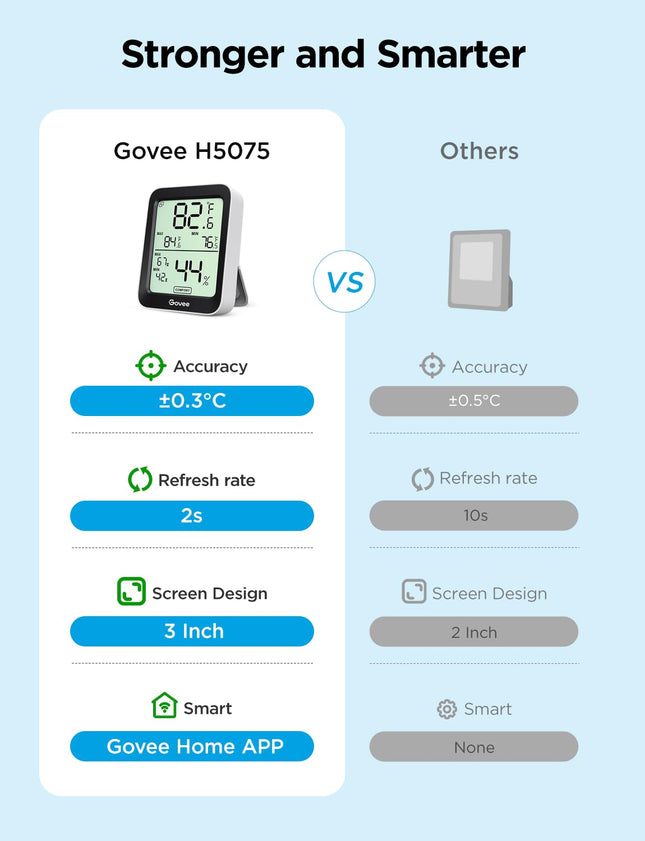 Digital Hygrometer H5075 – Bluetooth Temp & Humidity Meter with App Control & Alerts
