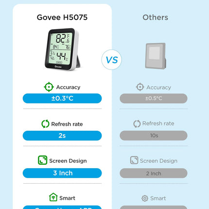 Digital Hygrometer H5075 – Bluetooth Temp/Humidity, 2-Year Data Storage