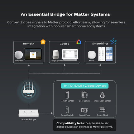 Smart Bridge MZ1 – Zigbee to Matter Hub, Compatible with Google & Apple Home