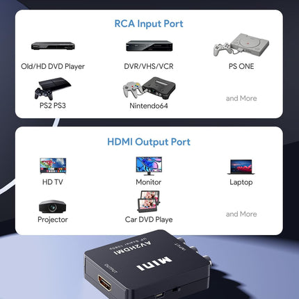 RCA to HDMI Converter – 1080P AV to HDMI Adapter for TV, PC & Consoles