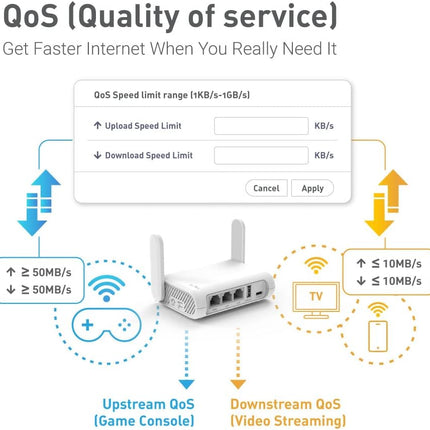 Portable WiFi Travel Router – Mini VPN, Dual Band, Mobile & Fiber Modem