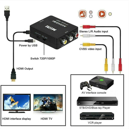 HDMI Converter Adapter – RCA Composite to HDMI, 1080P for TVs & DVD Players