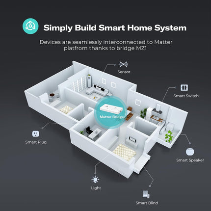 Smart Bridge MZ1 – Zigbee to Matter Hub, Compatible with Google & Apple Home