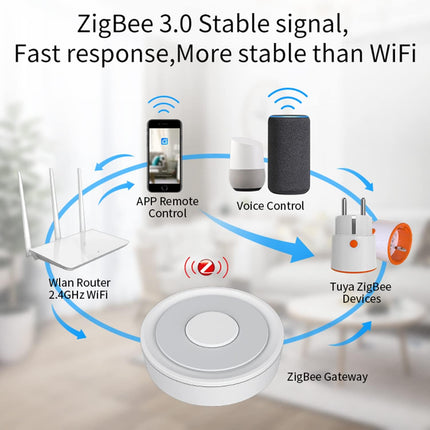 Tuya ZigBee 3.0 Smart Hub – WiFi Gateway with Alexa & Google Voice Control