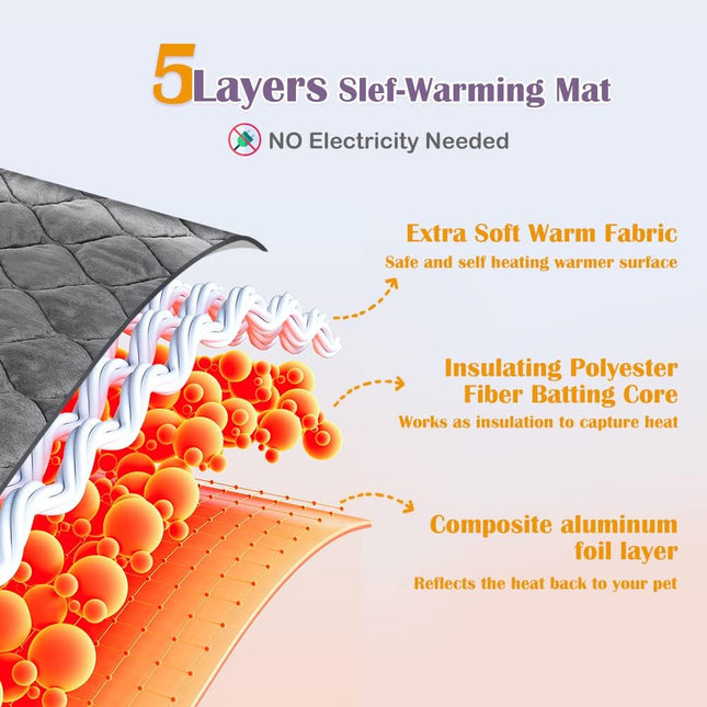 Self-Warming Cat & Dog Bed – Thermal Mat, 20"x16", Cozy Pet Crate Pad