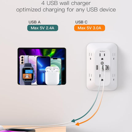 6-Outlet Surge Protector with 4 USB Ports (2 USB-C) – 1800J Power Strip