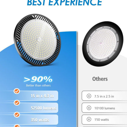 Super Bright 350W UFO LED High Bay Light 5000K with US Plug 4-Pack
