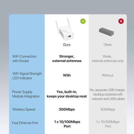 Universal WiFi to Ethernet Adapter – 300Mbps, RJ45 for Smart TV & Printer