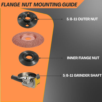7PCS Angle Grinder Nut & Wrench Kit – Compatible with Dewalt, Makita, Bosch