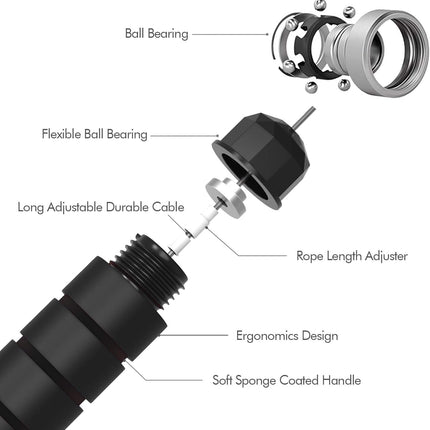 Tangle-Free Speed Jump Rope: Adjustable Steel Cable Foam Handles Men, Women & Kids