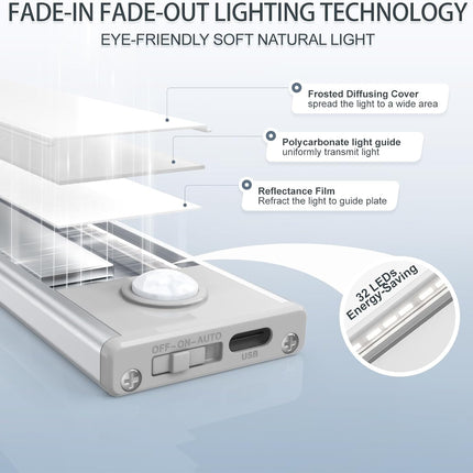 6 Pack Rechargeable Motion Sensor Under Cabinet Lights 32 LED Magnetic USB-C White
