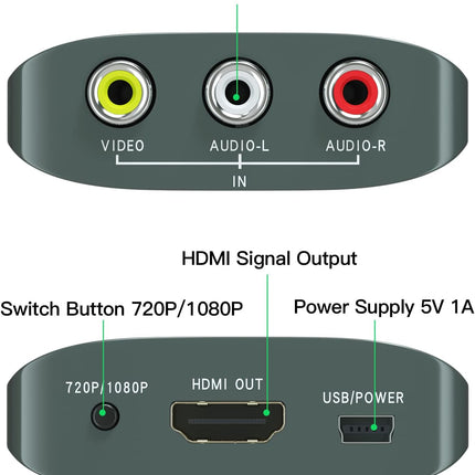RCA to HDMI Converter with Cable – AV to HDMI Adapter for PS, Xbox & DVD