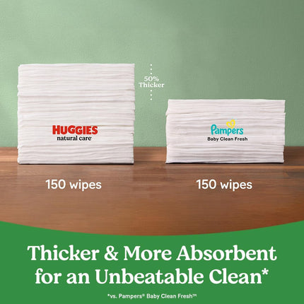 Natural Care Sensitive Baby Wipes – Unscented, Hypoallergenic, 768 Count