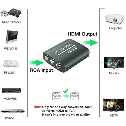 RCA to HDMI Converter with Cable – AV to HDMI Adapter for PS, Xbox & DVD