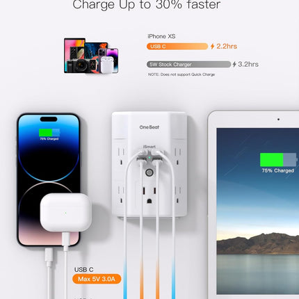 One Beat 1680J 3-Side Power Strip – 5 Outlets + 4 USB (USB-C) Surge Protector for Home & Travel