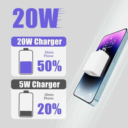 2-Pack 20W USB-C Dual-Port Fast Charger – QC & PD 3.0 Power Adapter for iPhone & Apple Watch, White
