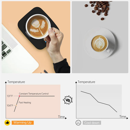 Smart Electric Mug Warmer – Keeps Coffee, Cocoa, Milk at the Perfect Temp