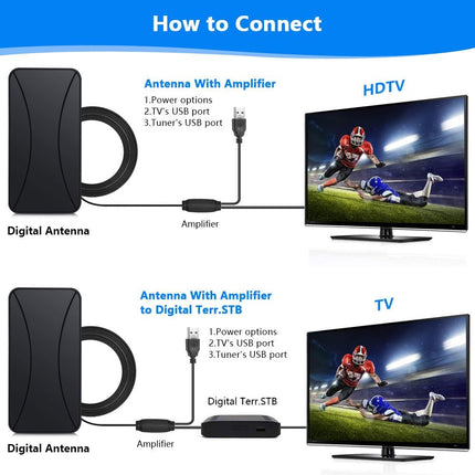 Digital TV Antenna Indoor – 4K/1080P HD, Amplified Long-Range Reception