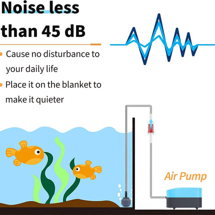 2W Quiet Aquarium Air Pump 30 GPH with Air Stone, Sponge Filter and Accessories