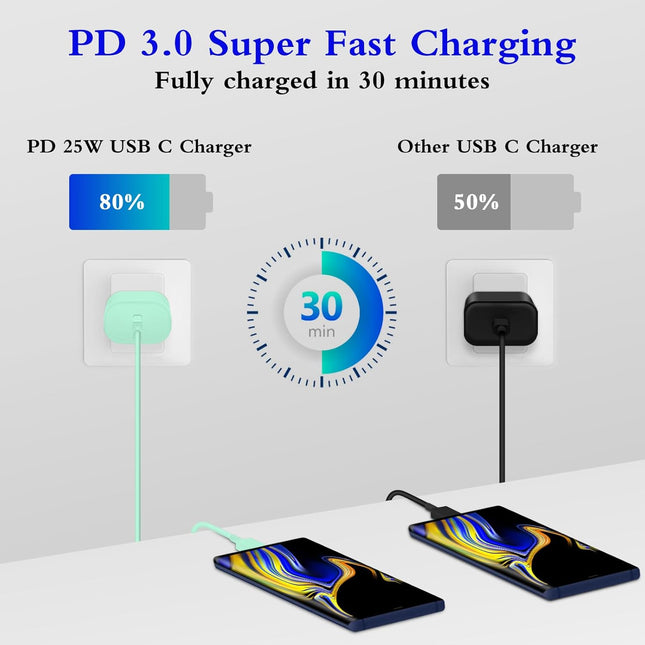 2-Pack 25W USB-C Chargers with 6ft Cable – Fast Charge for iPhone & Galaxy