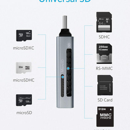 USB C Memory Card Reader Dual Slot for SDXC SDHC MicroSD and MMC Cards