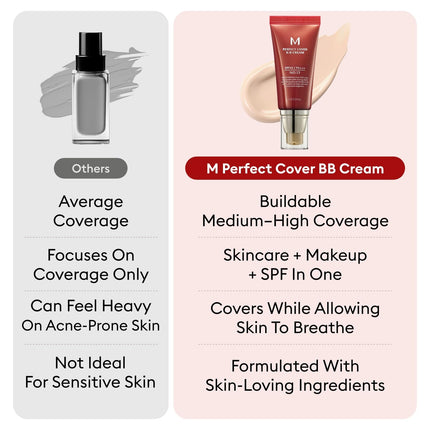 BB Cream No.23 Natural Beige SPF42 PA+++ Tinted Moisturizer 1.69 Oz
