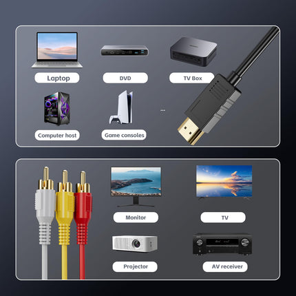 HDMI to RCA Cable with Converter – 1080P AV Adapter for DVD, TV & Projector