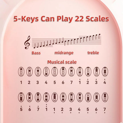 Mini 5-Key Electronic Keyboard Piano, Pocket Keytar with 13 Instruments, Red