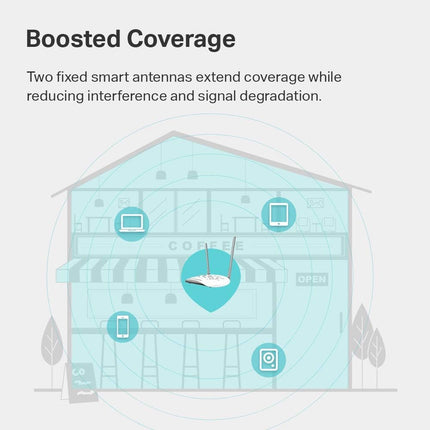WiFi Access Point TL-WA801N – 2.4GHz, 300Mbps, Multi-SSID & Range Extender