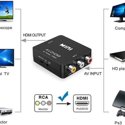 HDMI Converter Adapter – RCA Composite to HDMI, 1080P for TVs & DVD Players