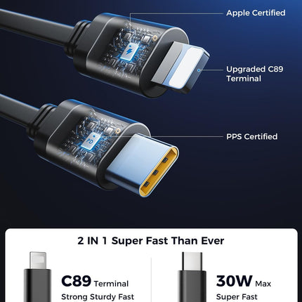 4 in 1 Retractable Car Charger – Fast Charging, USB C & Apple Adapter, 2.6ft Cord