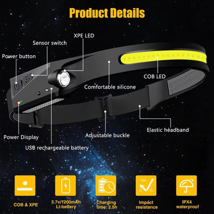 230° Wide Beam Rechargeable LED Headlamp, Motion Sensor, Waterproof Head Light for Adults