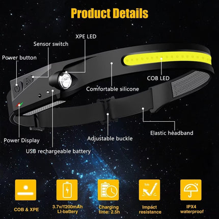 2PCS Rechargeable LED Headlamps, 230° Wide Beam Motion Sensor, Waterproof