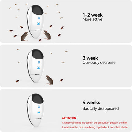 2026 Ultrasonic Pest Deterrent, 4-Pack Indoor Repeller for Roaches, Mice, Bugs