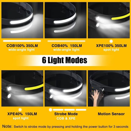 2PCS Rechargeable LED Headlamps, 230° Wide Beam Motion Sensor, Waterproof