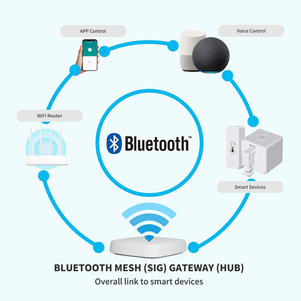 White Mesh Bluetooth & WiFi Gateway for Tuya – Alexa & Google Compatible