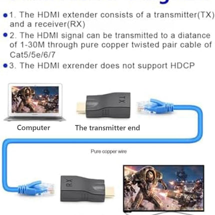 4K HDMI to RJ45 Extender – HDMI Over Ethernet Cat6/7/8, 1080P, 98FT