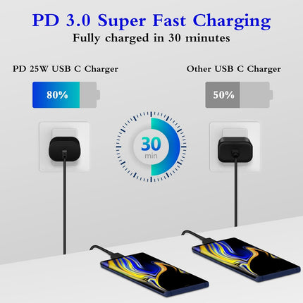 2 Pack 25W USB C Fast Charger with 6FT Type C Cable for iPhone Galaxy