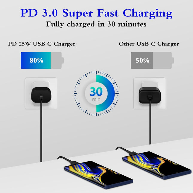 2 Pack 25W USB C Fast Charger with 6FT Type C Cable for iPhone Galaxy