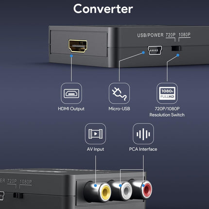 RCA to HDMI Converter – 1080P AV to HDMI Adapter for TV, PC & Consoles