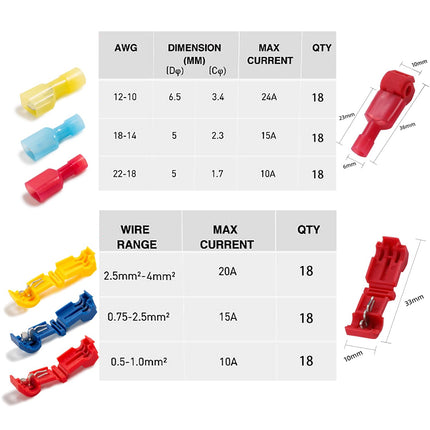 108 Pcs T-Tap Wire Connectors Kit – Self-Stripping Terminals for Car Audio, 22-10 AWG
