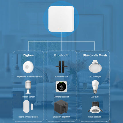 Smart Hub Gateway for Tuya Devices – Zigbee & Bluetooth Mesh, App & Voice Control