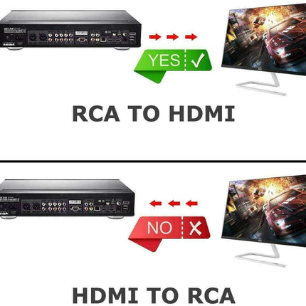 HDMI Converter Adapter – RCA Composite to HDMI, 1080P for TVs & DVD Players