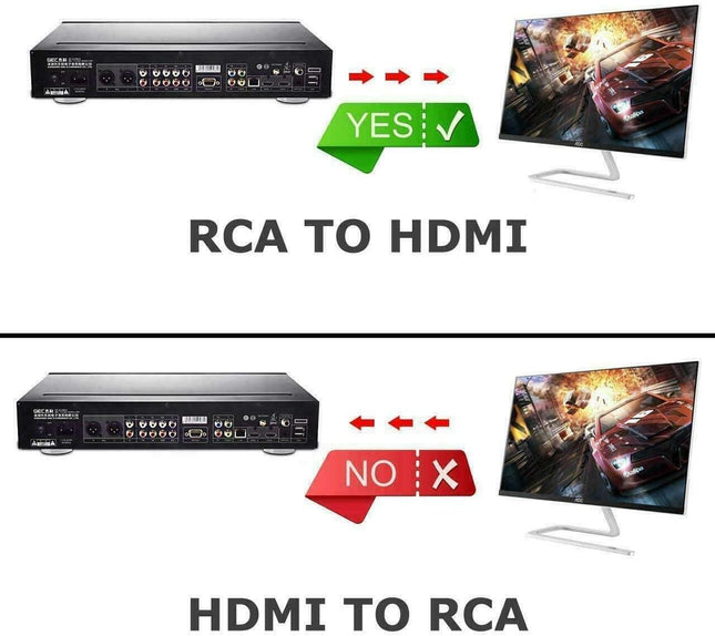 HDMI Converter Adapter – RCA Composite to HDMI, 1080P for TVs & DVD Players