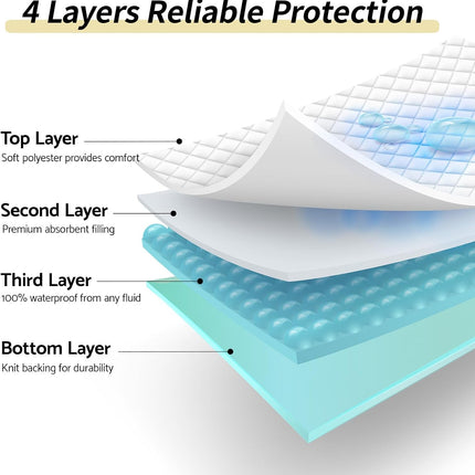 Reusable Waterproof Bed Pad 34x52, Washable Heavy Absorbency Underpad, 1 Pack