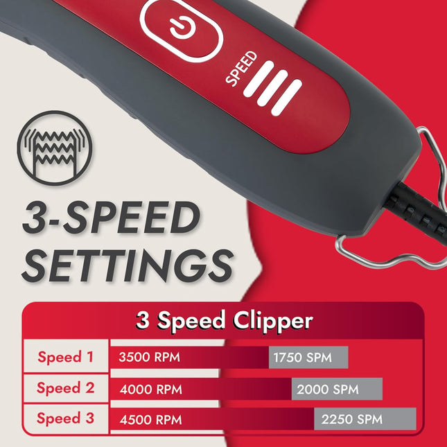 Dog Clipper Kit with LED, Stainless Steel Blade, 3 Speeds, 6 Combs, Red/Gray